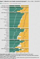 Africans support free movement, but remain divided on immigration, new Afrobarometer flagship report