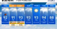 Heat, humidity and storms likely across Maryland this weekend