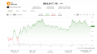 Bitcoin, ether benefit as traders seek safety of largest tokens