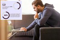 Less than half of American college students are positive about the job market amid the rise of AI