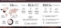 Tourism generated $2.8 billion for Napa County in 2025, new study finds