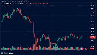 Bitcoin Holds Above $64,500 as Short Liquidations Drop