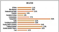 Businesses brace for price squeeze