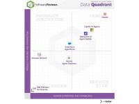 Claude and Microsoft 365 Copilot AI Agents Named Champions in Info-Tech Research Group's 2026 Agentic AI Platforms Data Quadrant