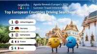 European searches for travel to India climb 14 pc ...