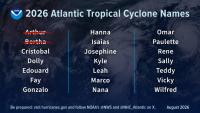NOAA Revises Atlantic Hurricane Outlook, Still Expects Below-Normal Season