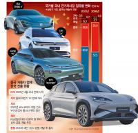 China's Dongfeng Teams with Peugeot for Korea Entry as Chinese EVs Flood In