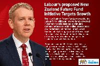 Labour proposes an ambitious New Zealand Future Fund