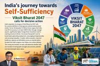 Roadblocks on India’s Path to Viksit Bharat 2047