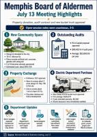 Memphis Accepts Donated Lot, Approves Audit Contract And Bucket Truck