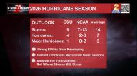 Strengthening El Nino shaping hurricane season, major research groups release updated outlooks