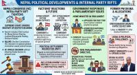 Nepal Political Briefing-August 6