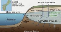 UOG study finds evidence that rising sea levels may be increasing salt in Guam's groundwater