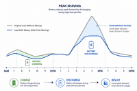 Smoothing the peaks: How large-scale BESS is redefining mine energy economics