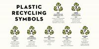 Experts Explain What Those Recycling Symbols on Your Containers Actually Mean