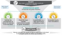 Scientists Deploy AI Agents to Accelerate Discovery of New Materials