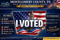 Montgomery County’s August Election: A Countywide Wrap