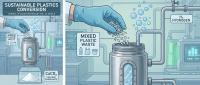 New Process Turns Plastic Waste Into Hydrogen Fuel While Capturing Carbon