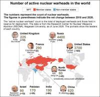 New nuclear arms race ignites across the globe as treaties dissipate