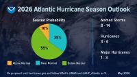 Fewer storms expected in 2026 but Florida’s hurricane risk isn’t gone