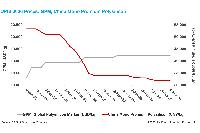 Global polysilicon prices hold steady as U.S. unveils Section 232 import floors