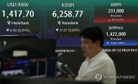 (2nd LD) Seoul shares fall for 2nd day on foreign selling amid renewed Hormuz tensions
