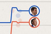 Who’s leading in Texas’ U.S. Senate race? We’re tracking poll results between Ken Paxton and James Talarico.