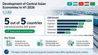 Infographic: Development of Central Asian Economies in the First Half of 2026