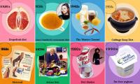 Which decade has the best diet: From 'fat-burning' grapefruit in the 1920s to the noughties' Special K plan, nutritionists reveal the retro food trends that CAN help you lose weight - and what to avoid
