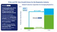 PHAs and PEF expected to disrupt the bioplastics industry