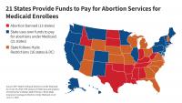 Variability in Rebimbursement Rates for State-funded Abortion Services for Medicaid Enrollees: A 2026 Update
