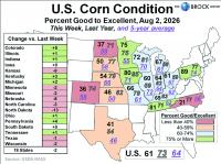 Crop conditions have not been driving prices (Grain Marketing)