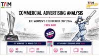 Google leads ad race at ICC Women's T20 World Cup 2026: TAM