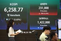 Korean Retail Investors Resume Leveraged Bets as KOSPI Rebounds