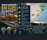 A sharp fall in gas supplies in 2028 threatens SA’s economy: how to manage the fallout