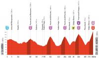 Major changes of crunch 2026 Vuelta a España mountain stage set to test Tadej Pogačar and other top GC contenders