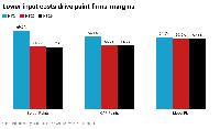 Paint makers boost margins on lower input costs in H1