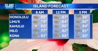 Aloha Friday Weather | Breezy Trade Winds Return; Wetter Weather Expected This Weekend