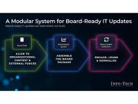 CIOs Risk Boardroom Credibility When IT Updates Focus on Operations, Finds Info-Tech Research Group
