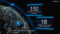 IRIS2 Build Authorized: EU Adds Quantum-Secured Defense Layer to 348-Satellite Network