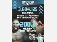 BRAVE CF 107 enjoys ‘historic’ digital success in Indian market