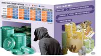 Crypto Money Laundering Surges 152-Fold as Specialized Rings Emerge