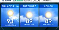 Storms weaken Saturday evening in Philadelphia region. Here's the weather forecast.