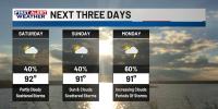 FIRST ALERT FORECAST: Scattered storms will stick around through the weekend