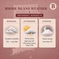 Rhode Island Weather for August 8, 2026