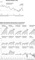 Labor market shifts into reverse as employers balk at hiring