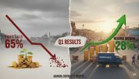 Delhivery Q1 results: Profit falls 65% as margin contracts despite 28% revenue growth