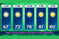 Forest City North Carolina Sees Rain Chances Removed This Saturday as Sunshine Dominates and Humidity Turns More Comfortable Throughout the Day