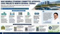 NMMC Approves Crores-Worth Civic Works To Strengthen Water, Drainage And Public Infrastructure