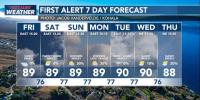 First Alert Forecast: Partly cloudy skies with some lighter trade winds with enhanced moisture Saturday into Sunday
